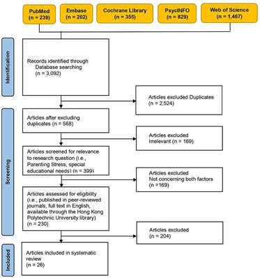 Parental stress in families of children with special educational needs: a systematic review